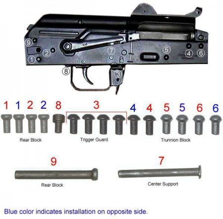 Arsenal Complete Bulgarian Rivet Set for Stamped Receiver with Side Folding Buttstock